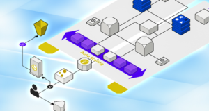 Cloud Bursting vs Auto Scaling