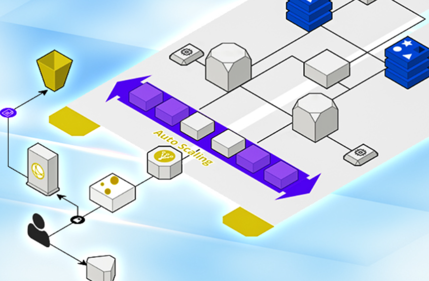 Cloud Bursting vs Auto Scaling